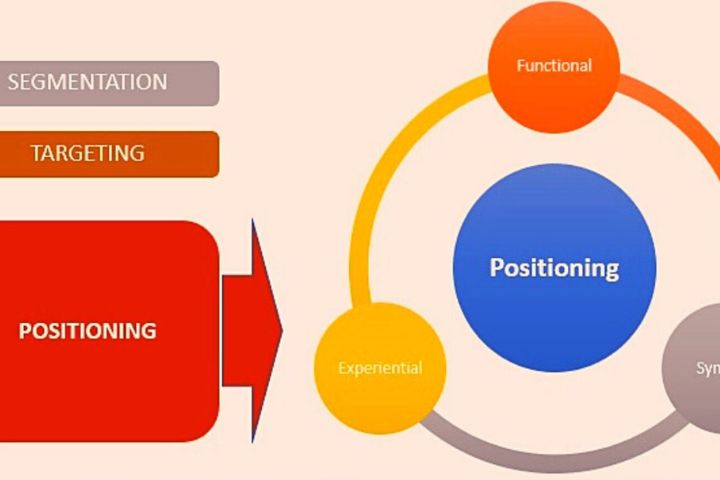 What Are The Key To Strategic Positioning?