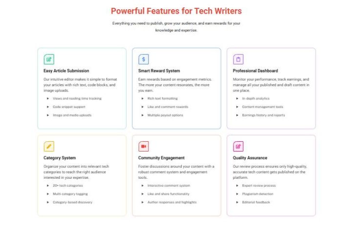 Powerful Features Of Techsslaash Com For Tech Writers