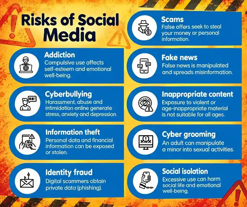 Risks and dangers of Social Media