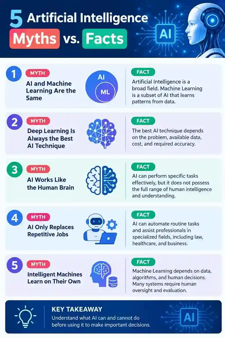 5 Artificial Intelligence Myths vs. Facts